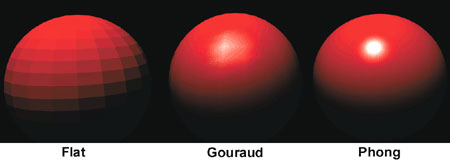 Shading Models flat shading; Gouraud shading; Phong shading