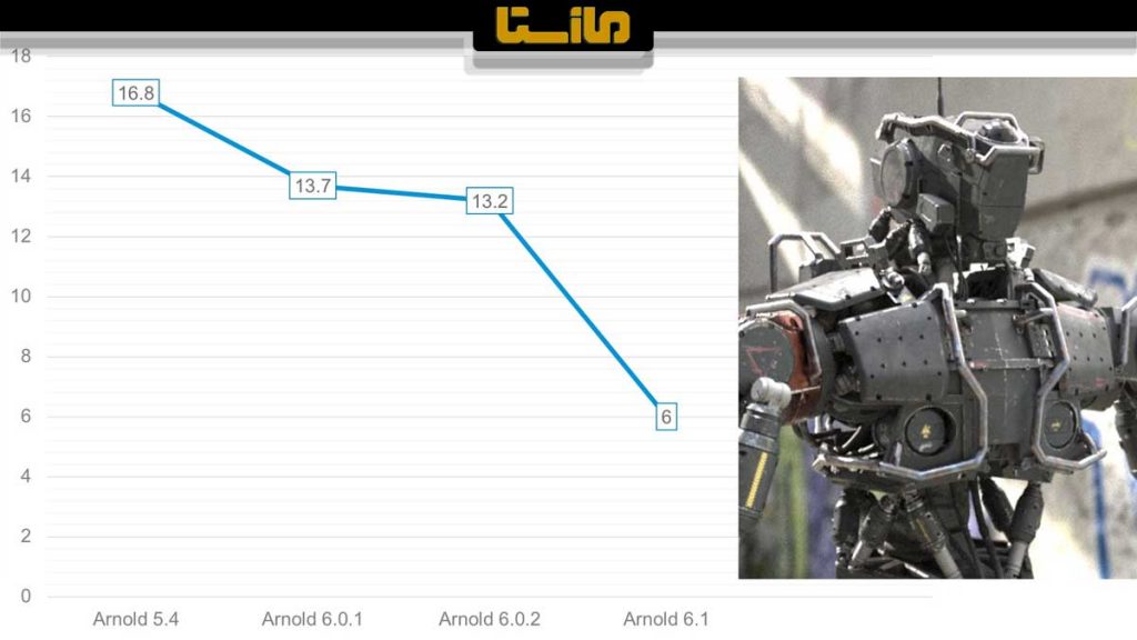 GPU Improvements

GPU renderer
Maya 2020.4