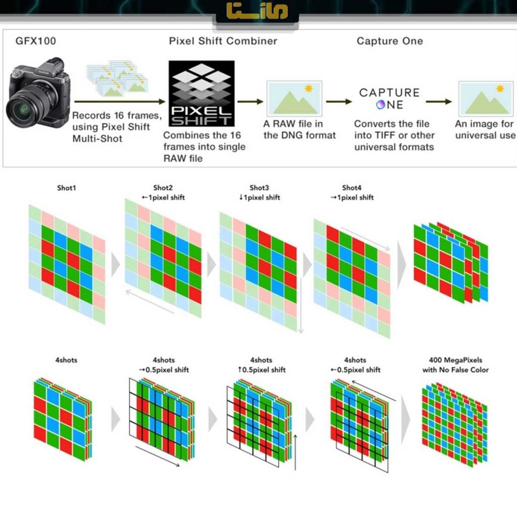 400 مگاپیکسل با Fujifilm GFX100