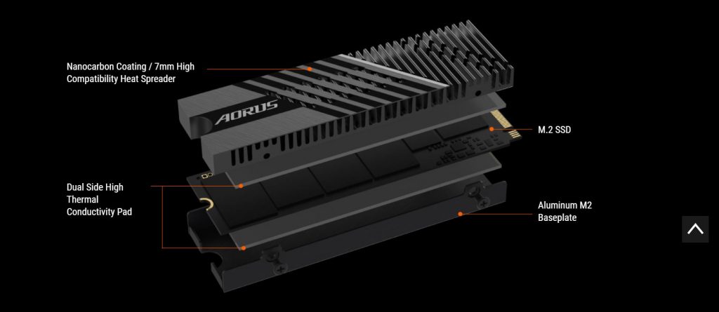 AORUS Gen4 7000s SSD NVME 1.4 PCIE 4x4.0 Read 7000MB/s Write 6850MB/s