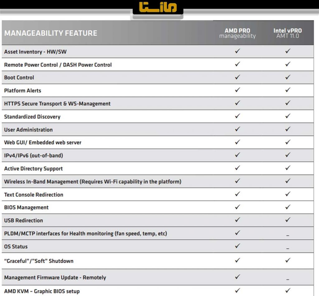 AMD PRO manageability feature set