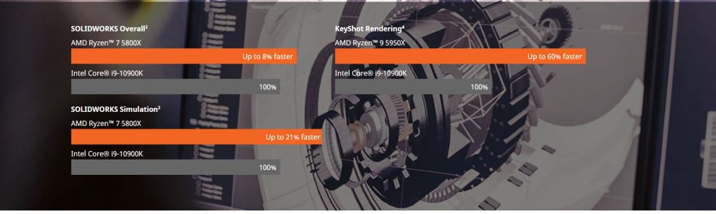 AMD Ryzen 5000 Product Design and Manufacturing