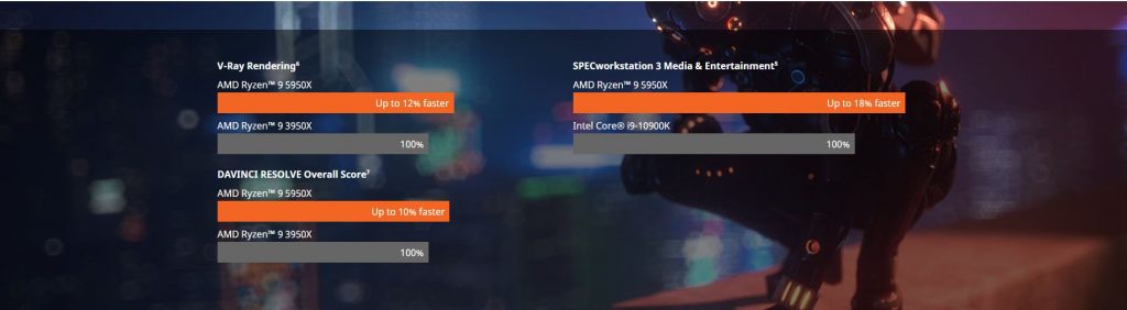 AMD Ryzen 5000 Media and Entertainment