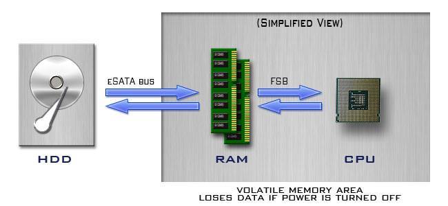 راهنمای خرید سیستم : انتخاب RAM