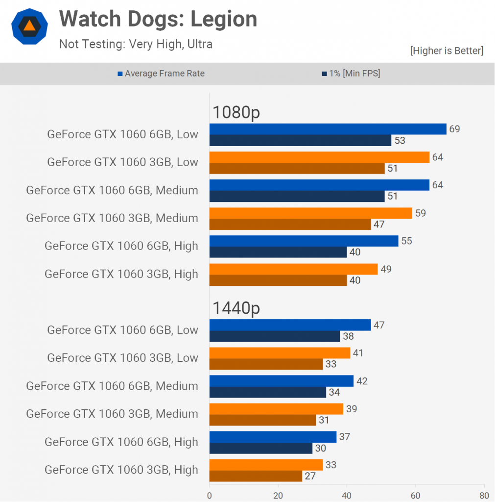 مقایسه کارت‌های گرافیک GTX 1060 3GB و GTX 1060 6GB؛ برای سال 2021 و 2022 کدام مناسب است؟