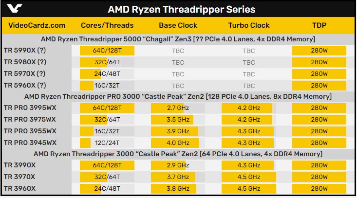 Ryzen Threadripper 5000