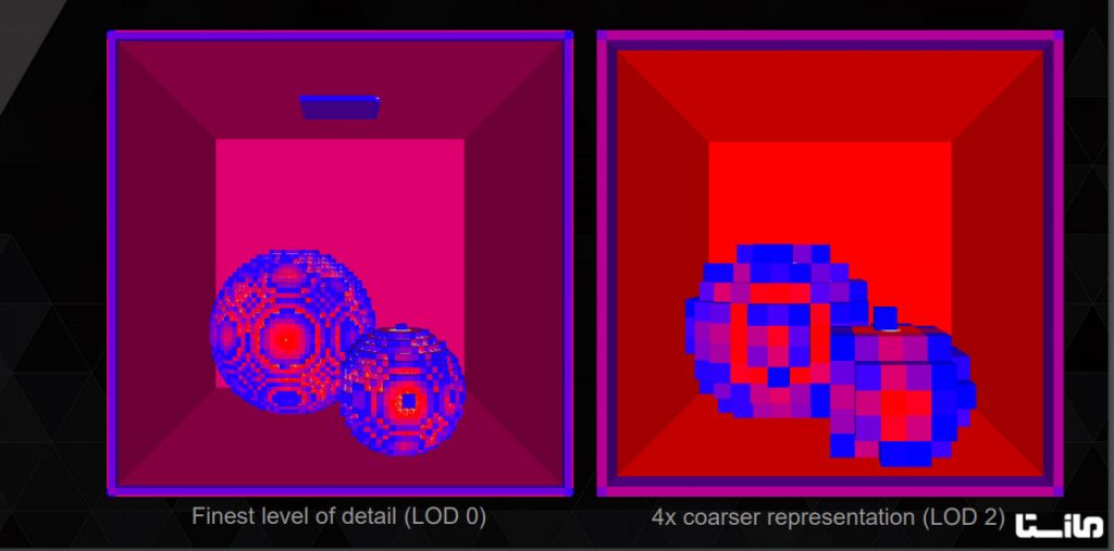 الگوریتم global illumination به روش Voxel Cone Tracing با NVIDIA VXGI