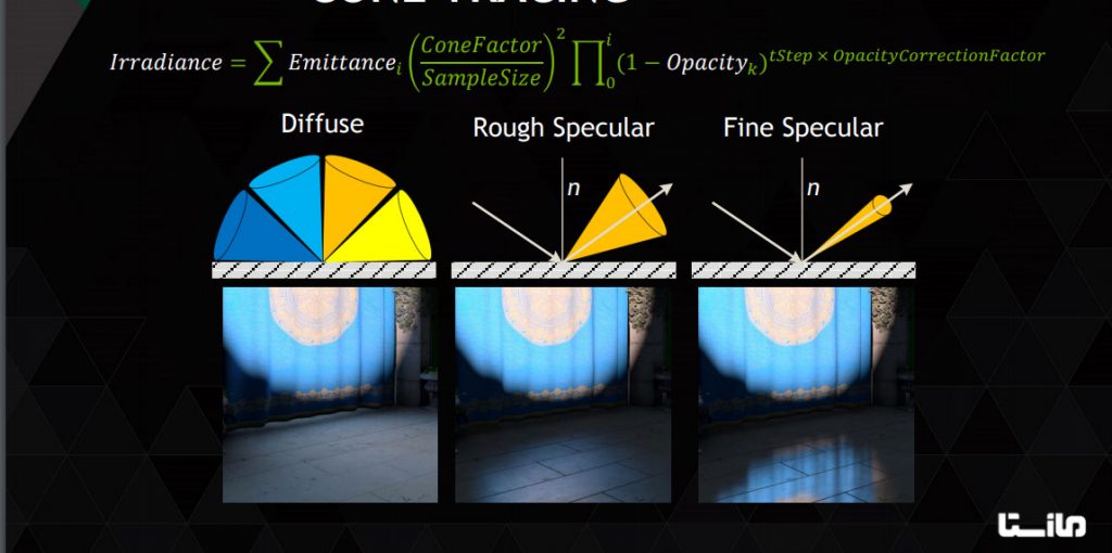 الگوریتم global illumination به روش Voxel Cone Tracing با NVIDIA VXGI