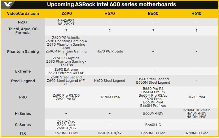 اسامی تمامی مادربردهای سری 600 اینتل منتشر شد؛ یک گام تا پردازنده‌های Intel Alder Lake