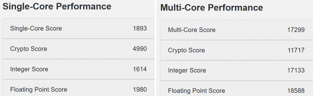 پردازنده Core i9-12900K در رندرینگ و بازی مثال زدنی است