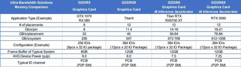 انویدیا با یک غول حرفه‌ای به نام GeForce RTX 3090 SUPER می‌آید