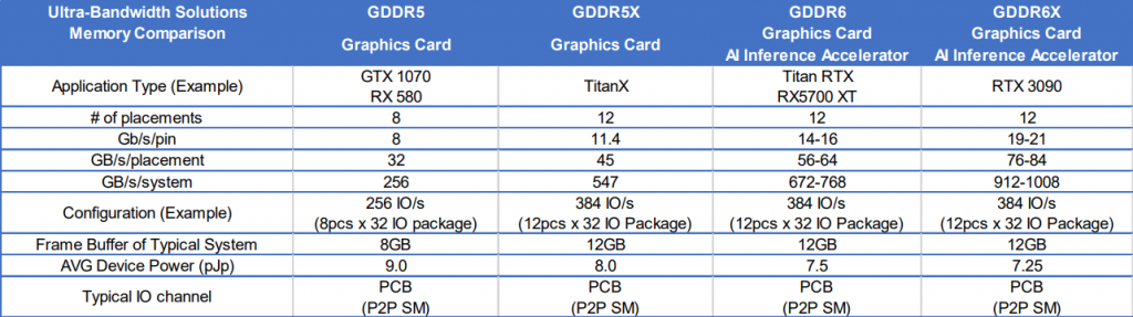 انویدیا با یک غول حرفهای به نام GeForce RTX 3090 SUPER میآید