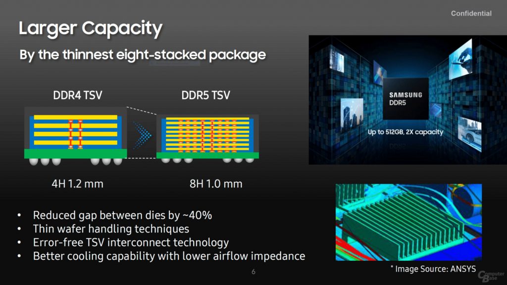 سامسونگ پرده از رم‌های DDR5 خود با ظرفیت 512 گیگابایت در هر ماژول برداشت