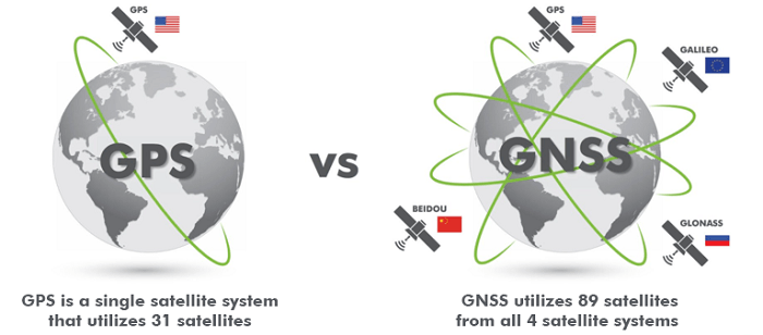 نیکون برای اولین بار سیستم GNSS را در یک دوربین جایگزین GPS کرد!