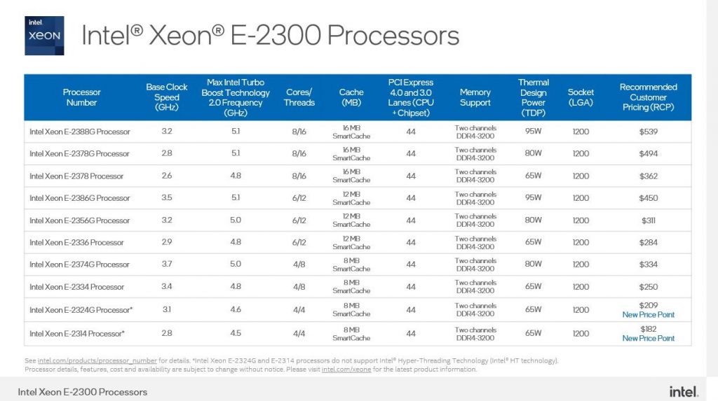 اینتل پردازنده‌های جدید Intel Xeon E-2300 را به صورت ناگهانی معرفی کرد؛ قوی و خوش قیمت