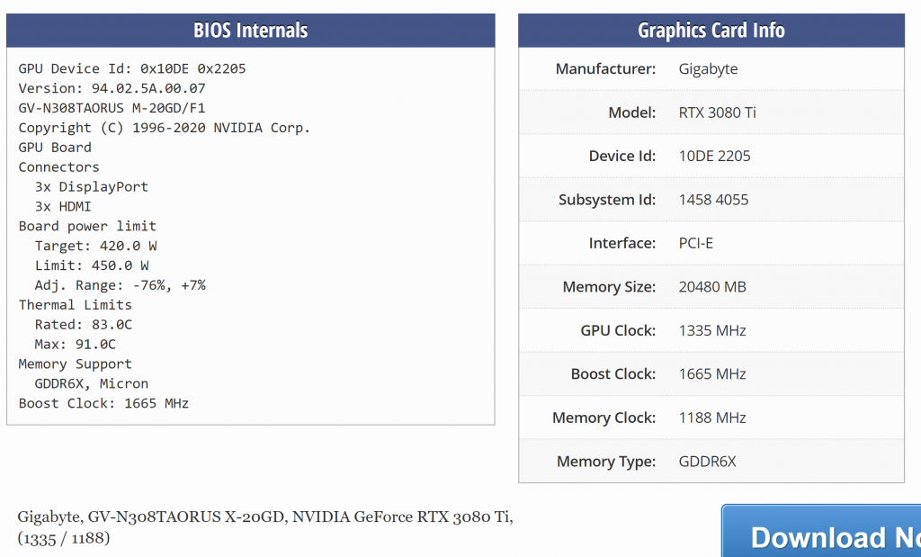 کارت گرافیک Gigabyte RTX 3080 Ti 20GB Gaming OC نیامده به دست ماینرها افتاده است!