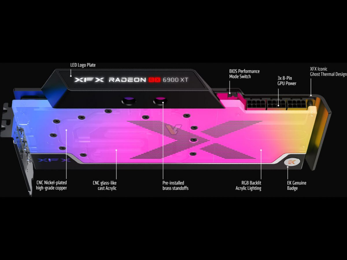 کارت گرافیک XFX RX 6900 XT Zero WB معرفی شد؛ یکی از قدرتمندترین RX 6900 XT های جهان