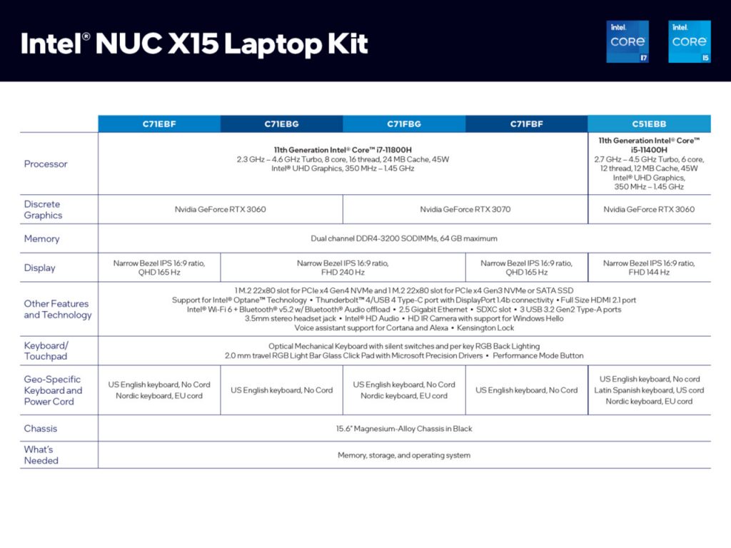 اینتل اولین لپ تاپ‌های گیمینگ خود با نام NUC X15 را معرفی کرد؛ زیبا و قدرتمند