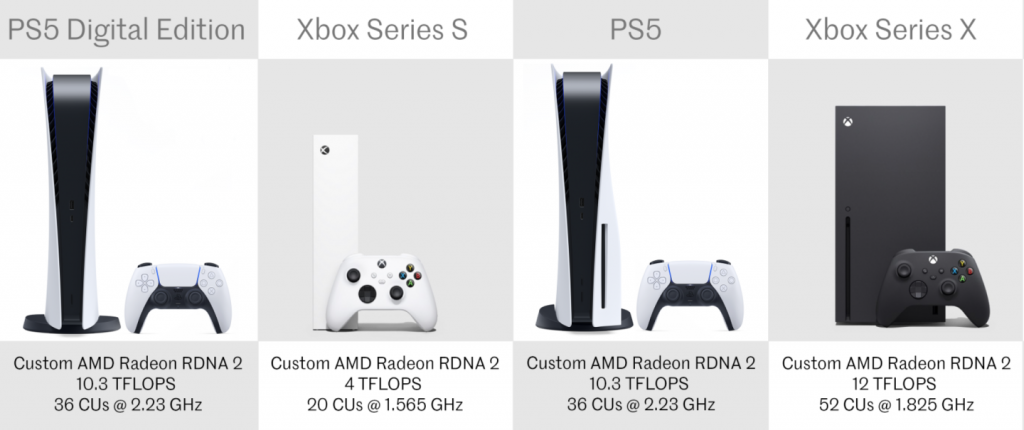 آیا خرید کنسول Xbox Series S کار درستی است؟ چه کنسولی برای من مناسب است؟