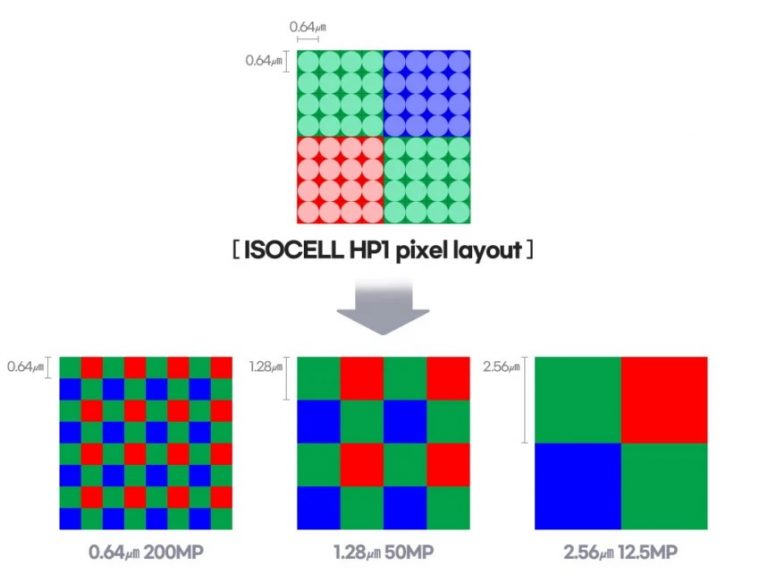 سنسورهای ۲۰۰ مگاپیکسلی و ۵۰ مگاپیکسلی سامسونگ برای گوشی‌های هوشمند معرفی شدند