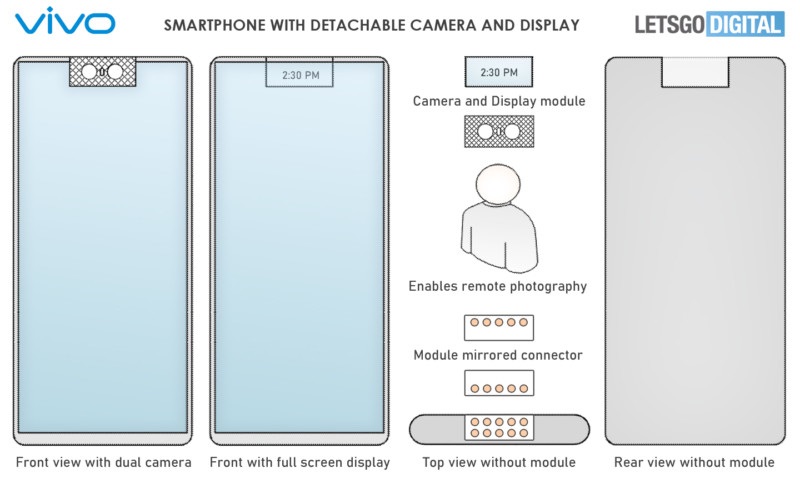 شرکت Vivo دوربین قابل جدا شدن را برای گوشی‌های هوشمند طراحی کرد