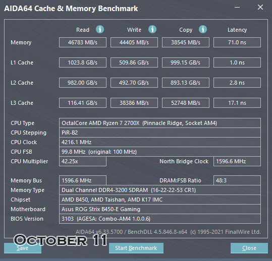 آپدیت ویندوز 11 مشکل CPU های AMD Ryzen در ویندوز 11 را حتی بدتر کرد!