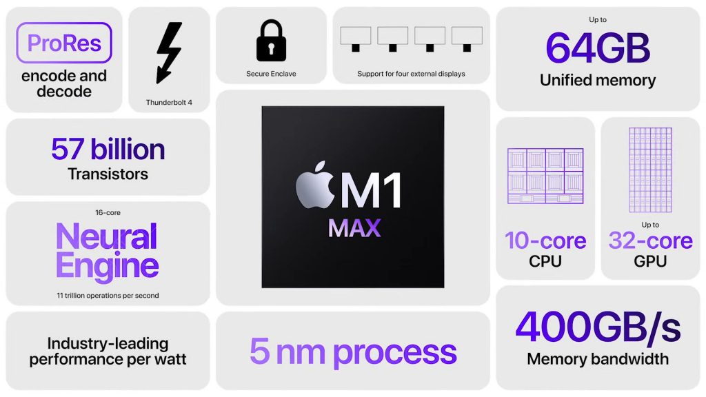 اپل پردازنده‌های اختصاصی خود را معرفی کرد: M1 Pro و M1 Max با سرعت خیره کننده در تولید محتوا