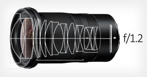 طراحی دو لنز زوم f/1.2 توسط نیکون با ابعاد 35-50 میلی متر و 50-70 میلی متر
