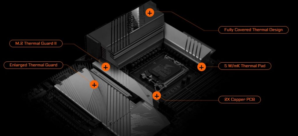 مادربرد GIGABYTE AORUS Z690 PRO