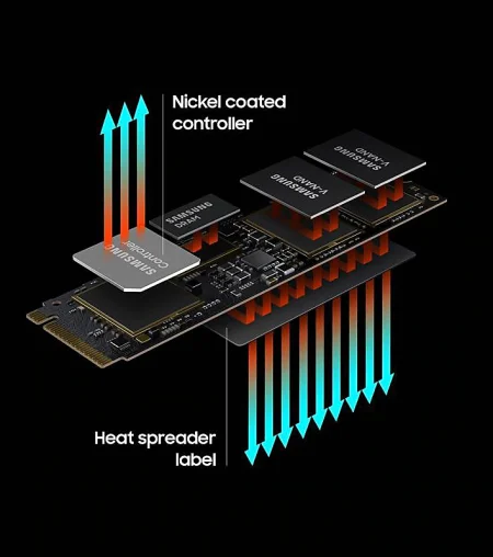Samsung 980 PRO PCIe 4.0 NVMe SSD 1TB