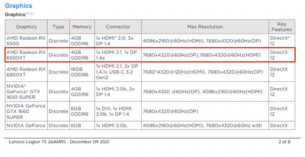 لنوو کارت گرافیک اقتصادی و ارزان قیمت AMD Radeon RX 6500XT را لو داد