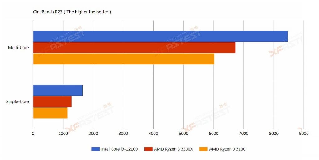 بدون شک عاشق Core i3-12100 خواهید شد؛ قدرت بالا و قیمت پایین