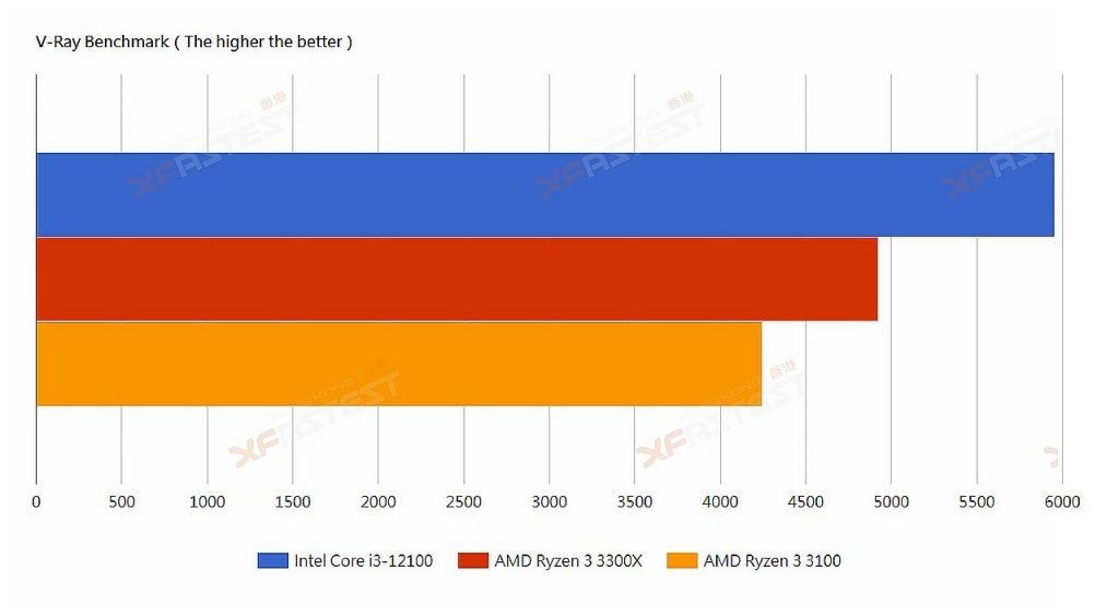 بدون شک عاشق Core i3-12100 خواهید شد؛ قدرت بالا و قیمت پایین