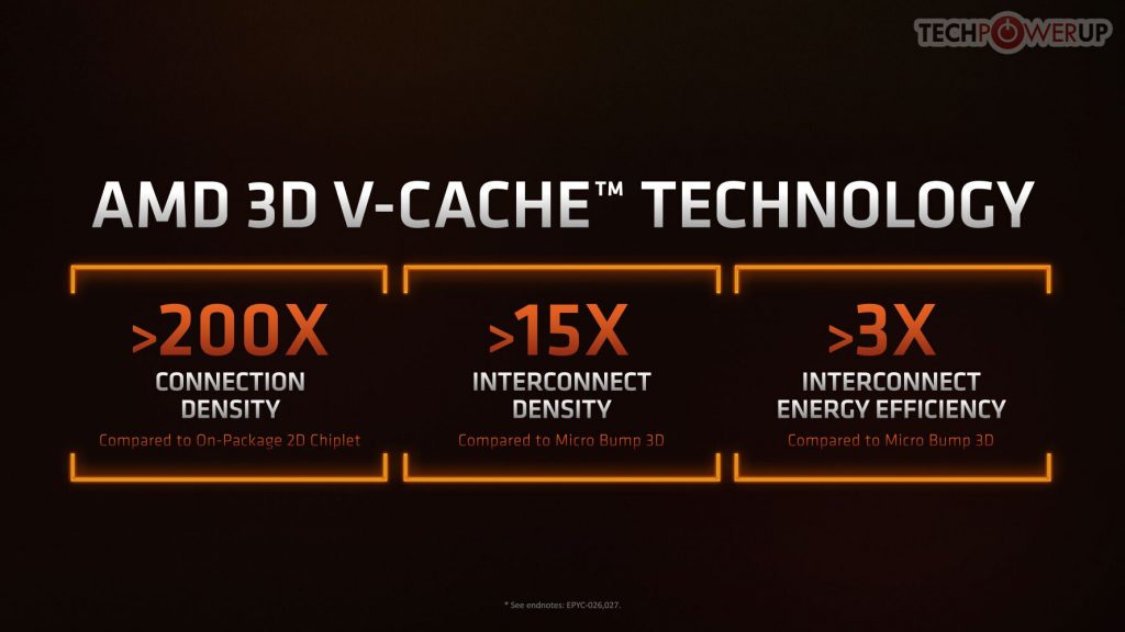 شرکت AMD اولین پردازنده بهبود یافته را برای گیمرها معرفی کرد: Ryzen 7 5800X3D