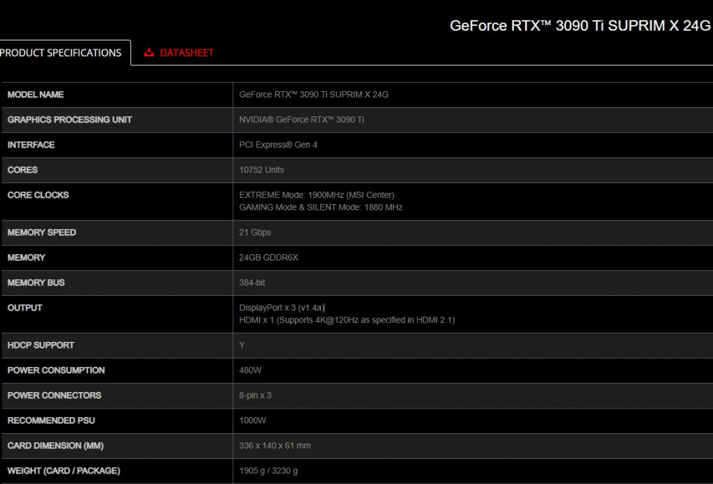 ببر گرسنه MSI GeForce RTX 3090 Ti SUPRIM X به یک پاور حداقل 1000 واتی نیاز دارد!