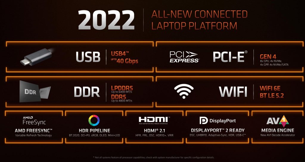 شرکت AMD به طور رسمی پردازنده‌های Ryzen 6000H و Ryzen 6000U را برای لپ تاپ‌ها معرفی کرد