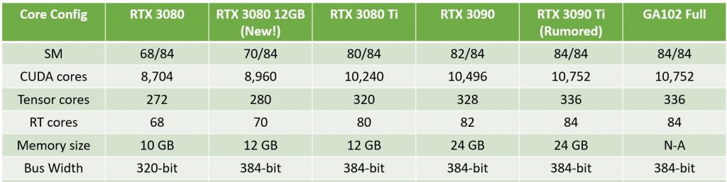 https://www.chaos.com/blog/understanding-v-ray-hybrid-rendering