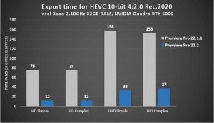 نرم افزار Adobe Premiere Pro پشتیبانی کدک HEVC را برای تمامی کارت‌های گرافیک دریافت کرد!