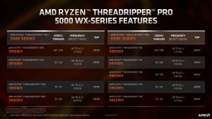 AMD پردازنده‌های رندرینگ و ایستگاه کاری Ryzen Threadripper PRO 5000WX را به طور رسمی معرفی کرد