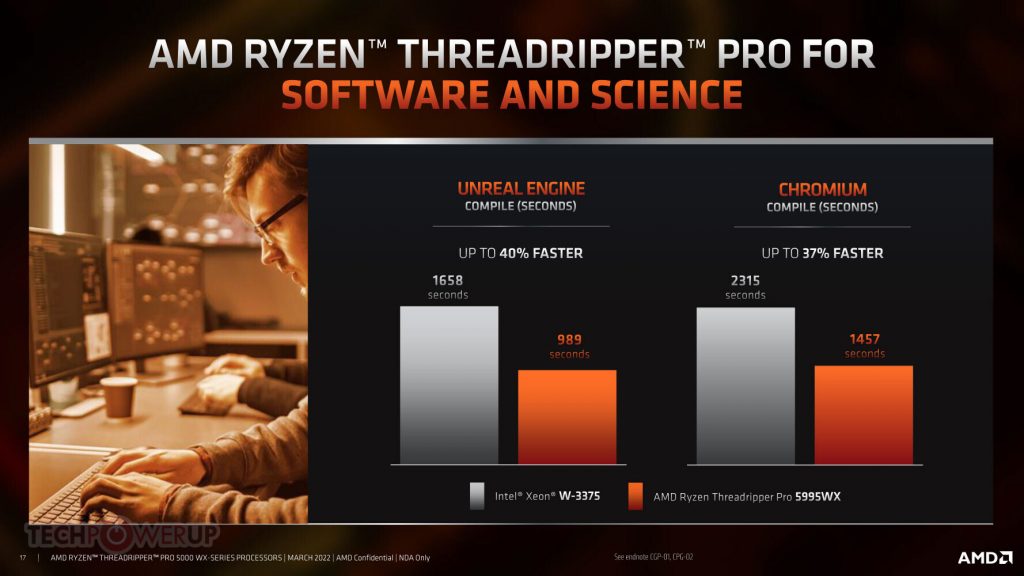 AMD پردازنده‌های رندرینگ و ایستگاه کاری Ryzen Threadripper PRO 5000WX را به طور رسمی معرفی کرد