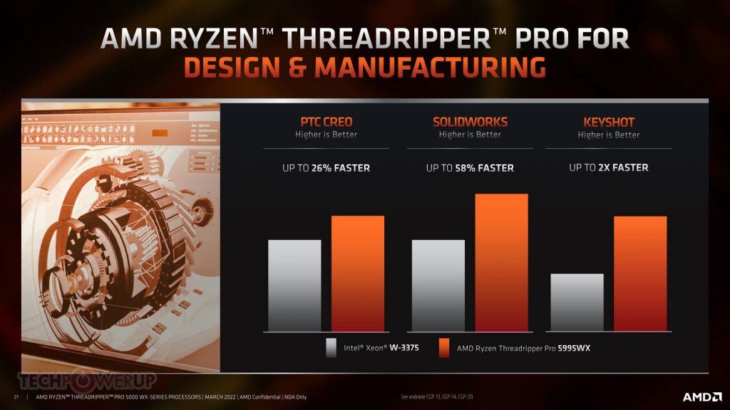 AMD پردازنده‌های رندرینگ و ایستگاه کاری Ryzen Threadripper PRO 5000WX را به طور رسمی معرفی کرد