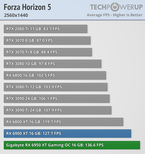 بررسی کارت گرافیک Radeon