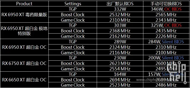 Sapphire Radeon RX 6950X