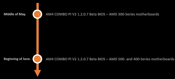 پردازندههای AMD ZEN3