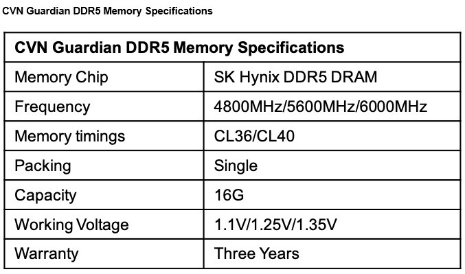 جدیدترین رم گیمینگ DDR5