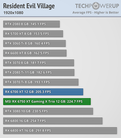 Radeon RX 6750 XT