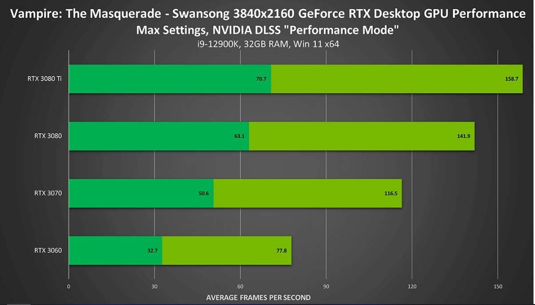 فناوری NVIDIA DLSS