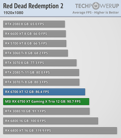 Radeon RX 6750 XT