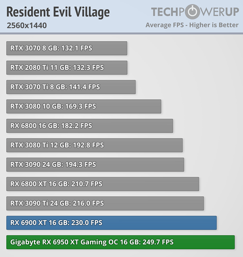 بررسی کارت گرافیک Radeon