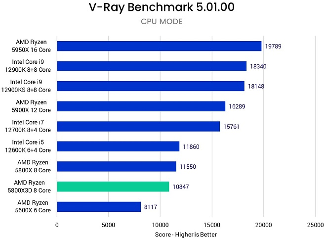 Ryzen 5800X3D